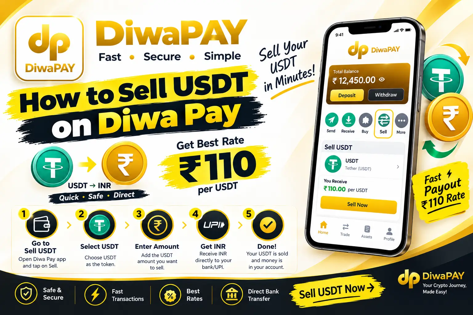 Diwa Pay sell USDT screen showing ₹110 rate and UPI tool selection